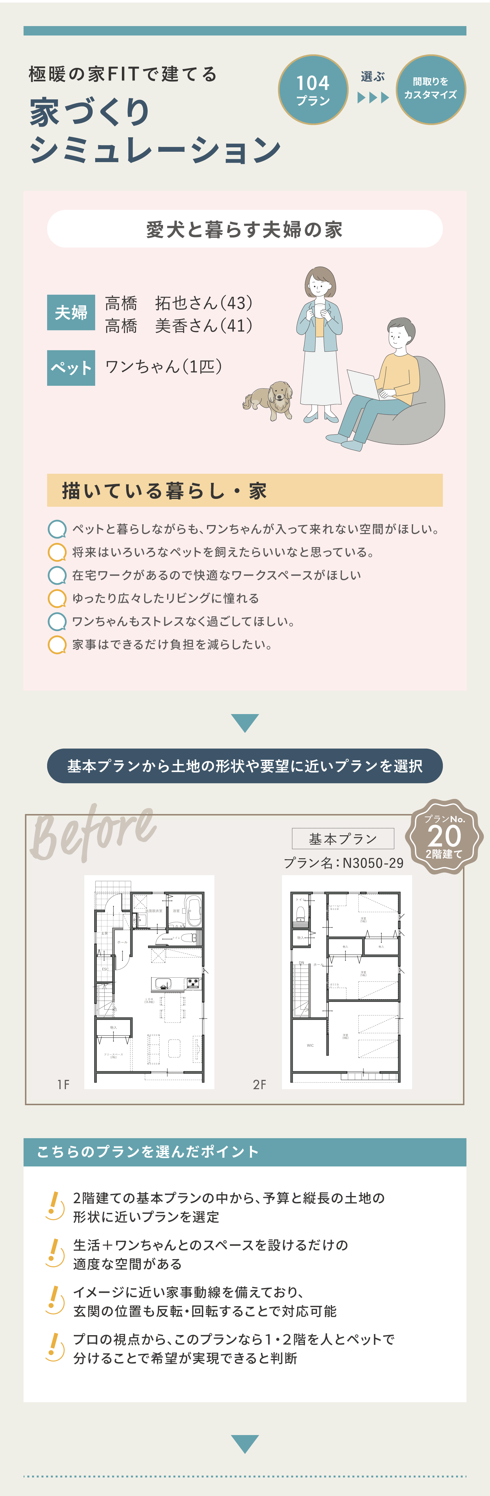 家づくりシュミレーション