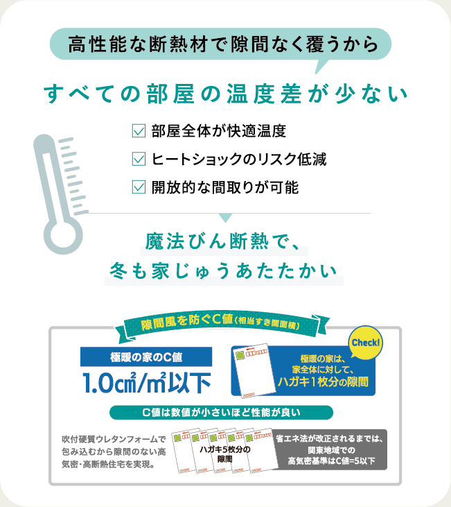 高性能な断熱材で隙間なく覆うから全ての部屋の温度差が少ない