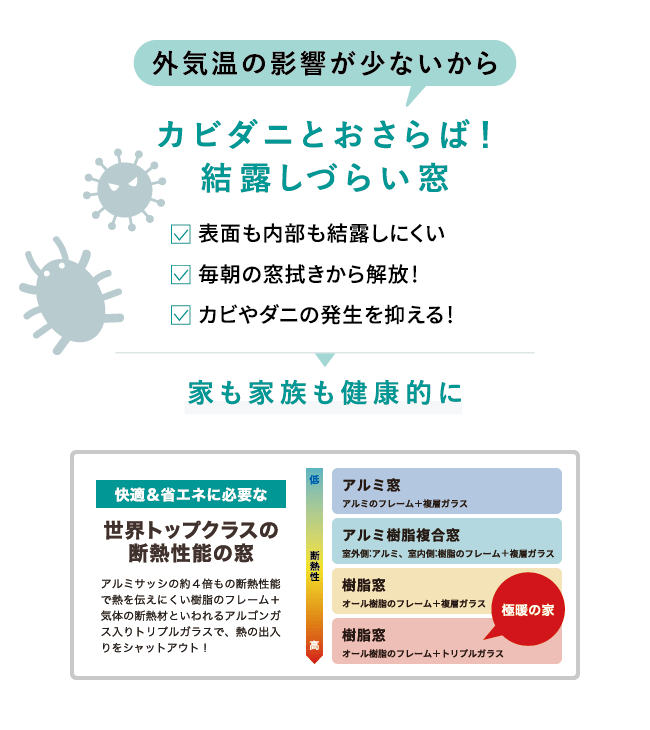 外気温の影響が少ないからカビダニとおさらば!結露しづらい窓