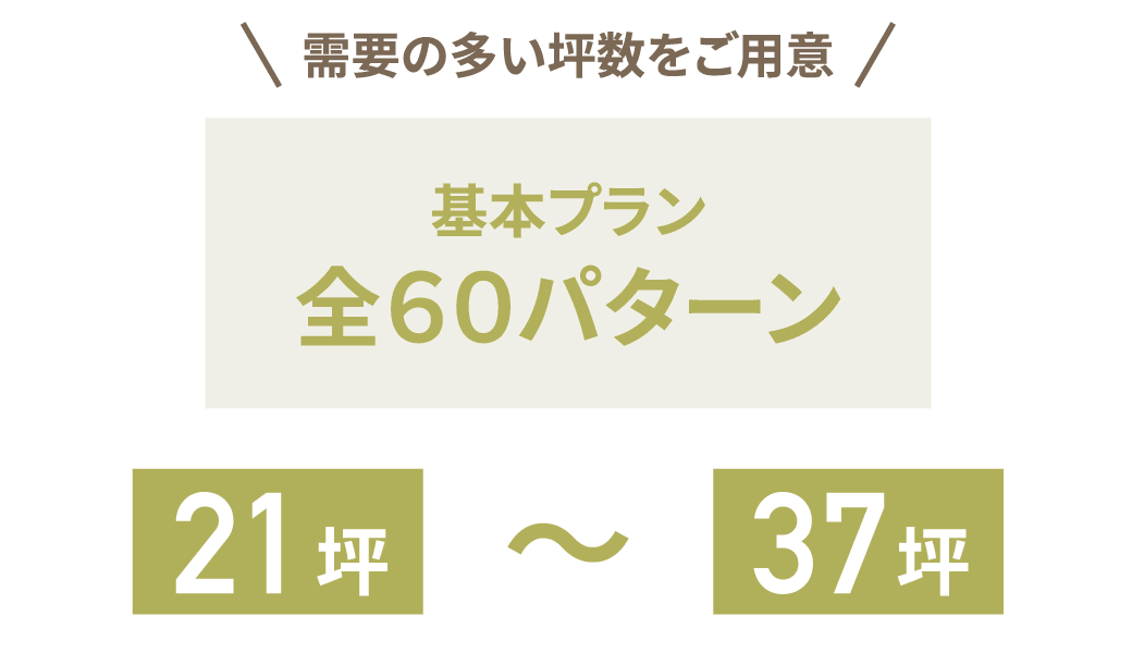 基本プラン全30パターン