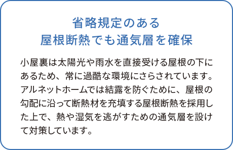 省略規定のある屋根断熱でも通気層を確保 小屋裏は太陽光や雨水を直接受ける屋根の下にあるため、常に過酷な環境にさらされています。アルネットホームでは結露を防ぐために、屋根の勾配に沿って断熱材を充填する屋根断熱を採用した上で、熱や湿気を逃がすための通気層を設けて対策しています。