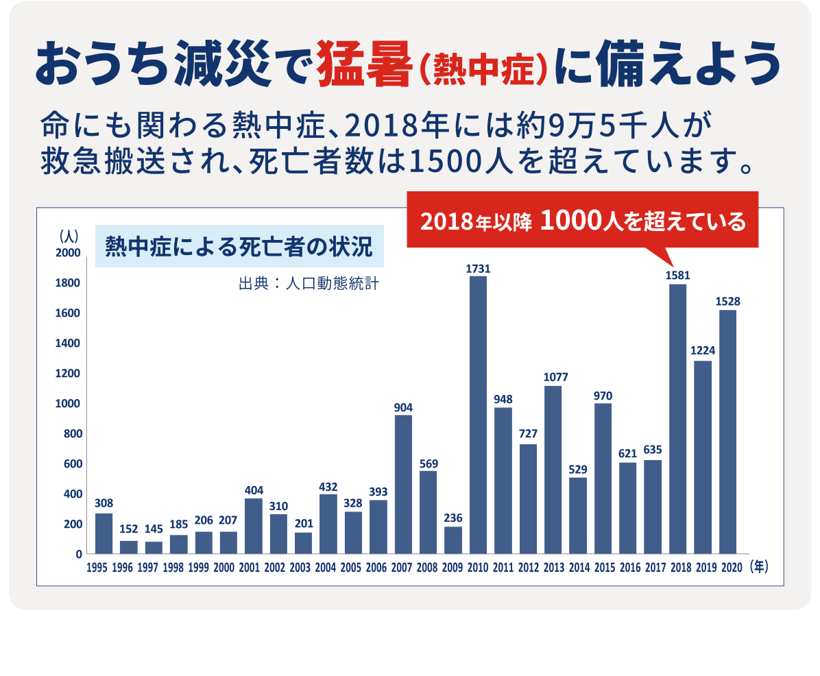 おうち減災で猛暑に備えよう!
