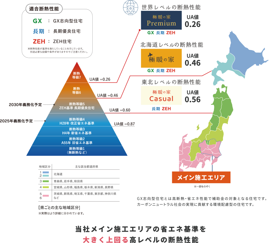 高レベルの断熱性能