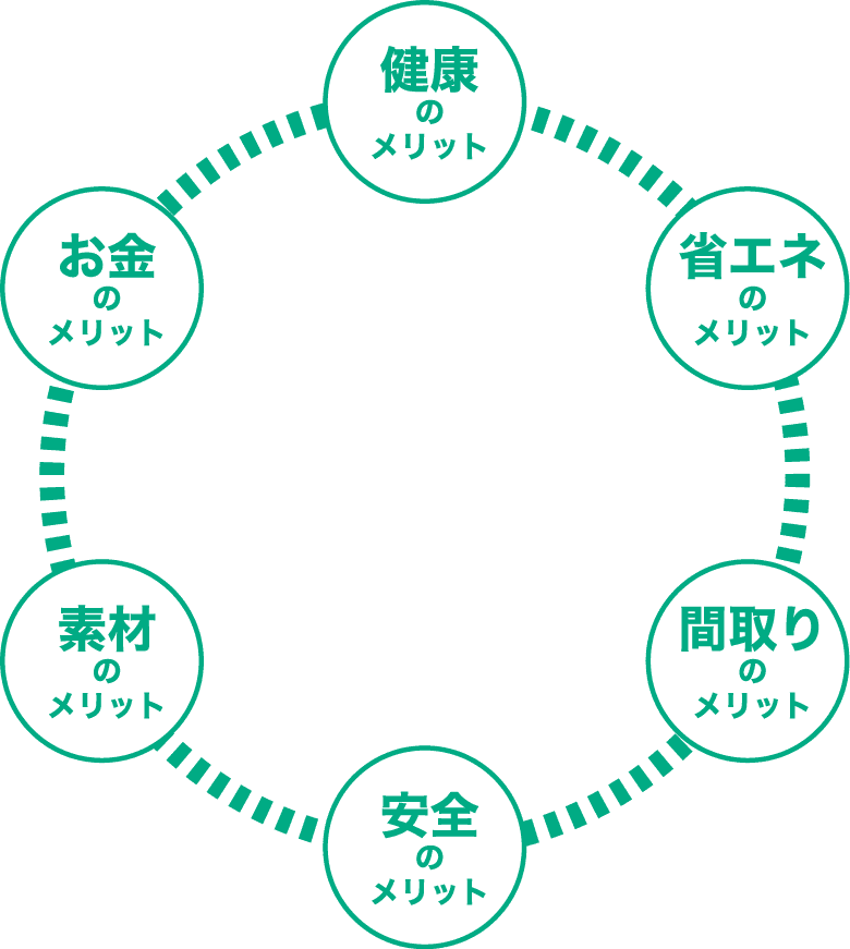 極暖の家の暮らしはメリットいっぱい！