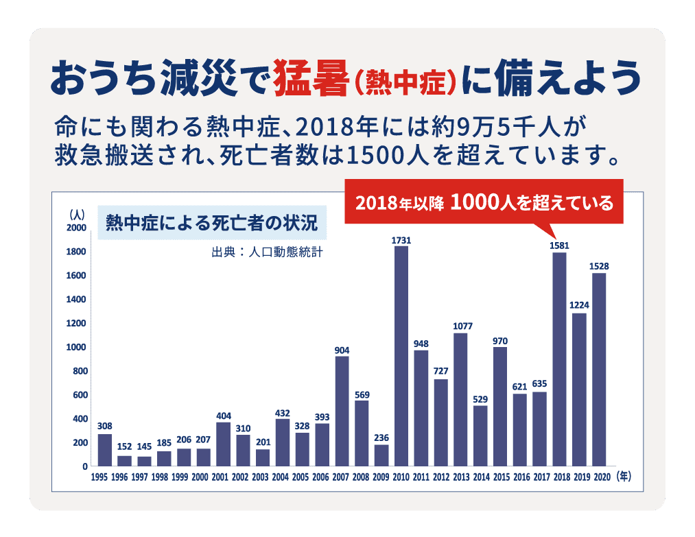 冬季志望増加率