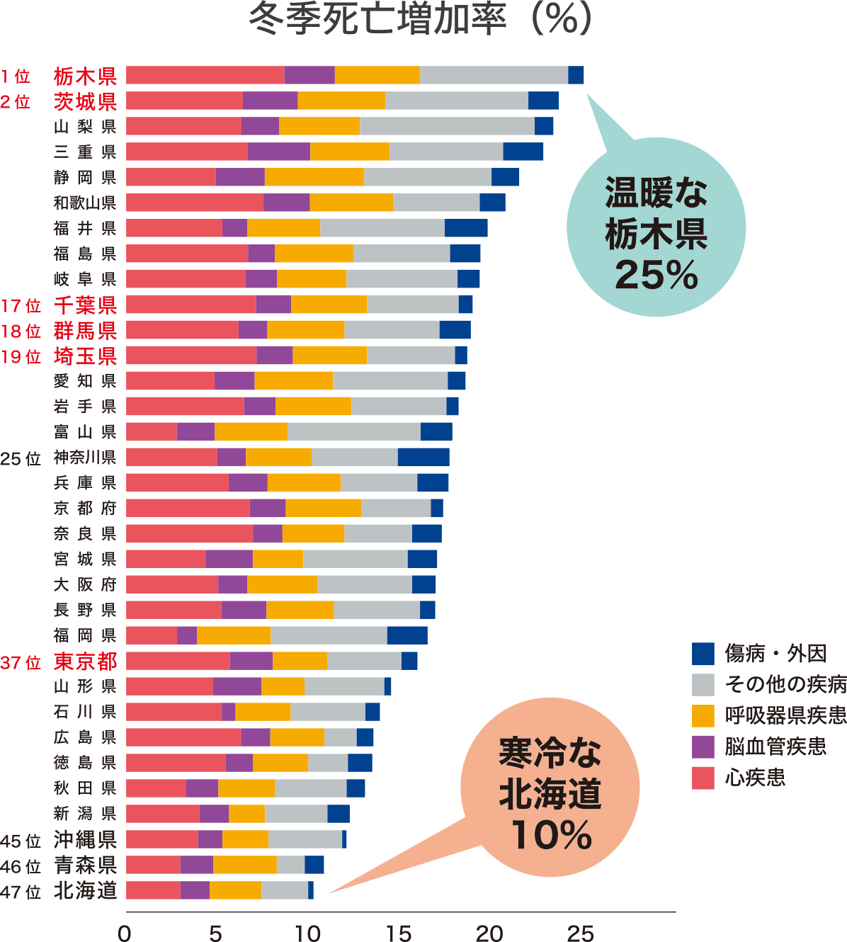 冬季志望増加率