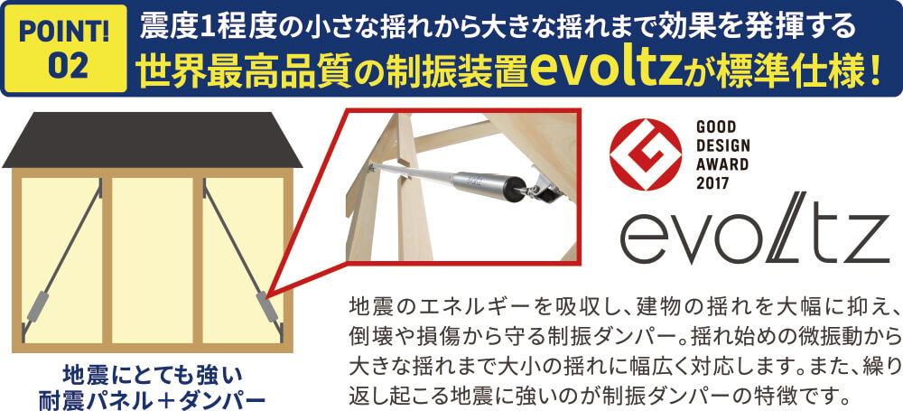 POINT2.世界最高品質の制振装置evoltzが標準仕様