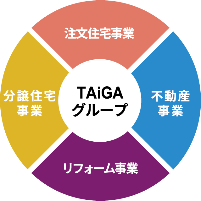 TAiGAグループ
